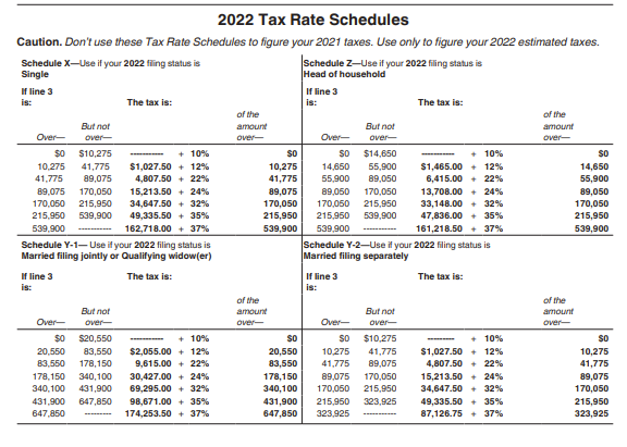Tax Rate Schedules