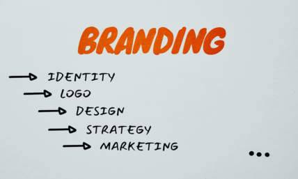 Complete Guide To Branding Your Business For 2022